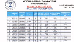 NEET PG 2025 Merit List