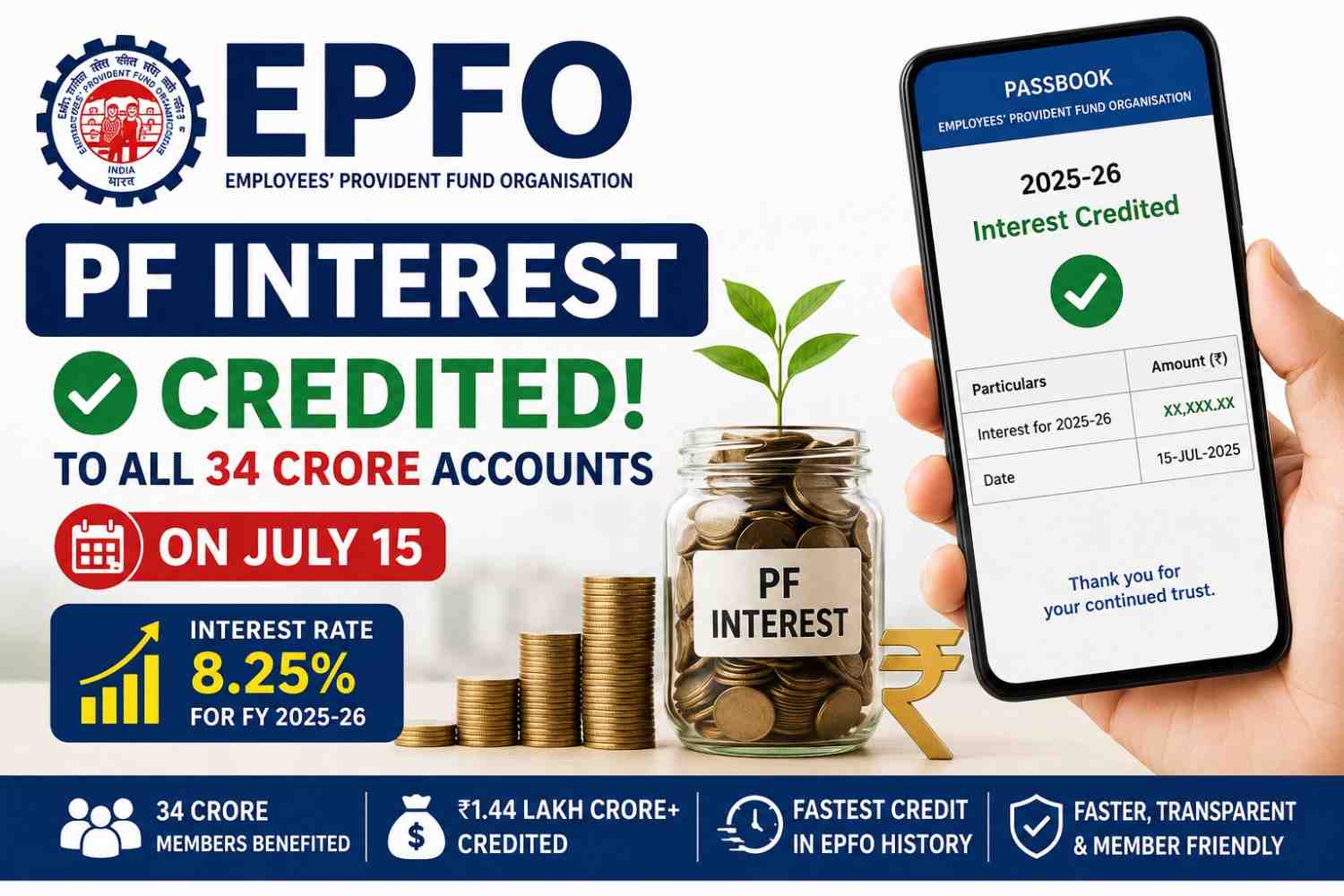EPFO PF Interest to All 34 Crore Accounts on July 15: Check Your Provident Fund Balance