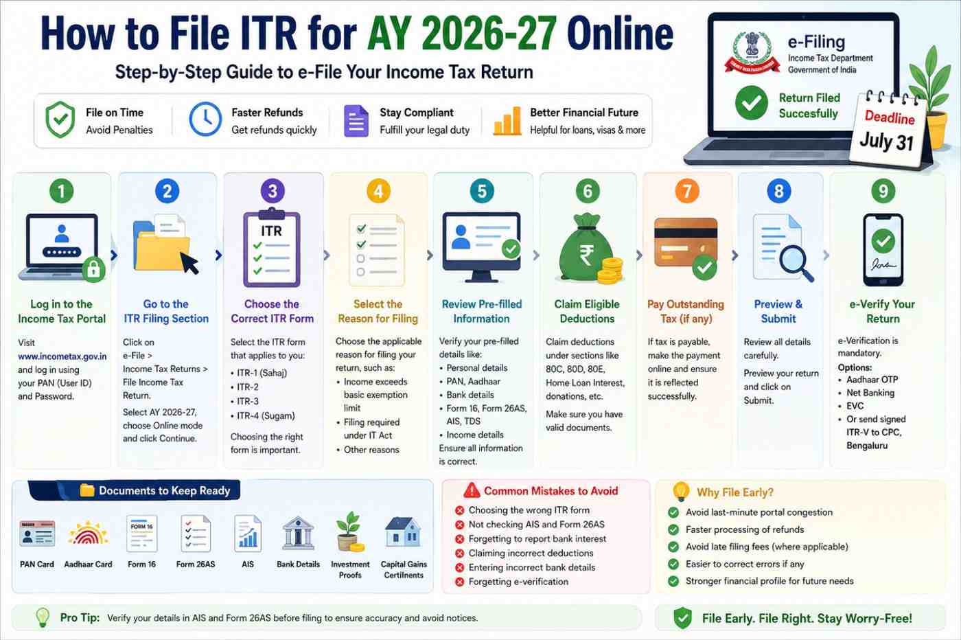 How to File ITR for AY 2026-27 Online: Step-by-Step Guide to e-File Your Income Tax Return.