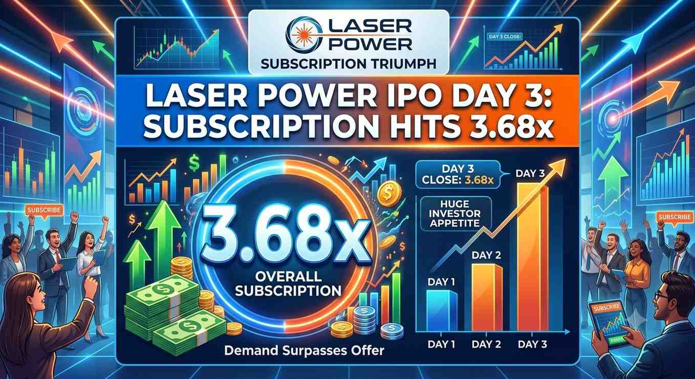 Laser Power IPO Day 3: Subscription Hits 3.68x, GMP Signals 16% Listing Gain. Apply or Skip?