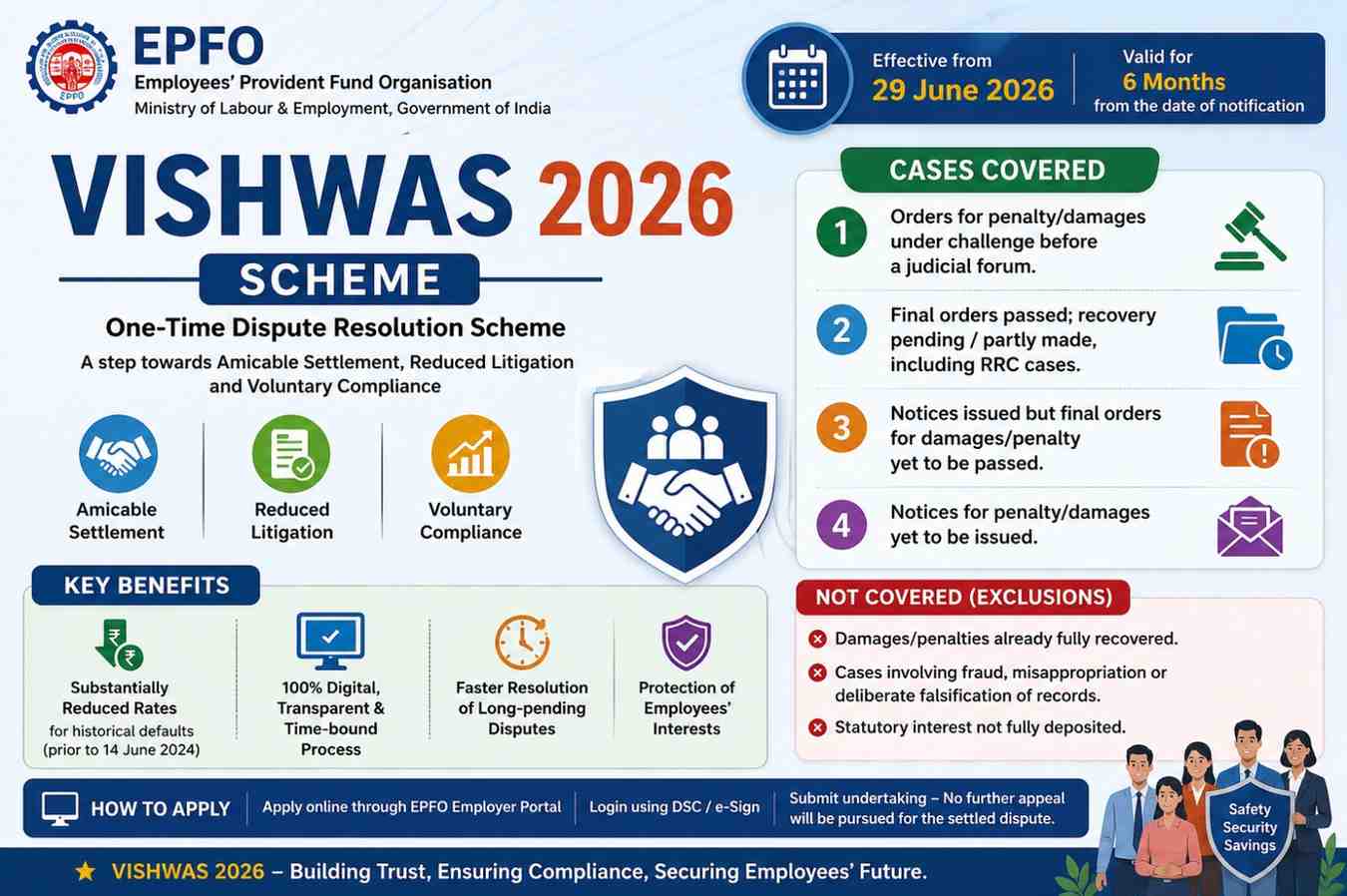 Vishwas 2026 Scheme: Objectives, Benefits, Eligibility, Key Features & Latest Updates