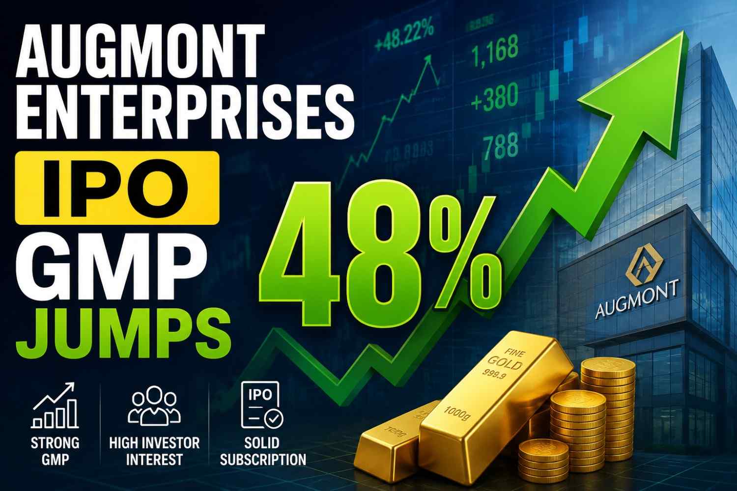 Augmont Enterprises IPO GMP