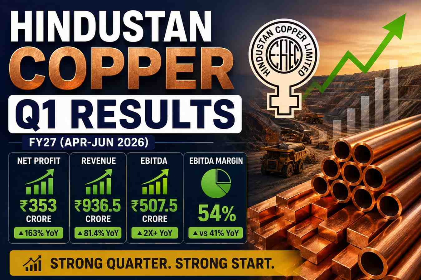 Copper Company Profit Doubles as Revenue Surges 81%: Major Stock Update.