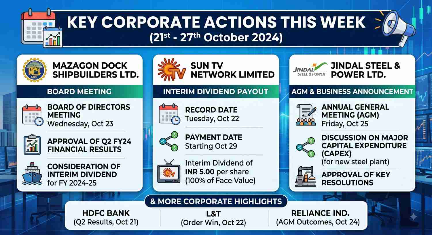 Mazagon Dock, Sun TV, Jindal Steel & More: Key Corporate Actions This Week