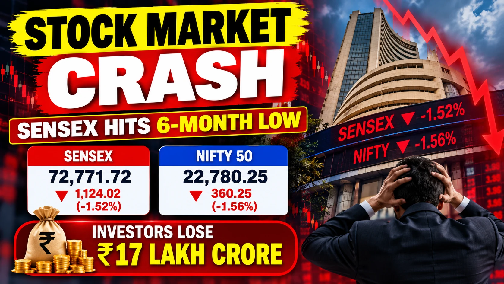 Stock Market Crash Today: Sensex Hits 6-Month Low, ₹17 Lakh Crore Wiped Out